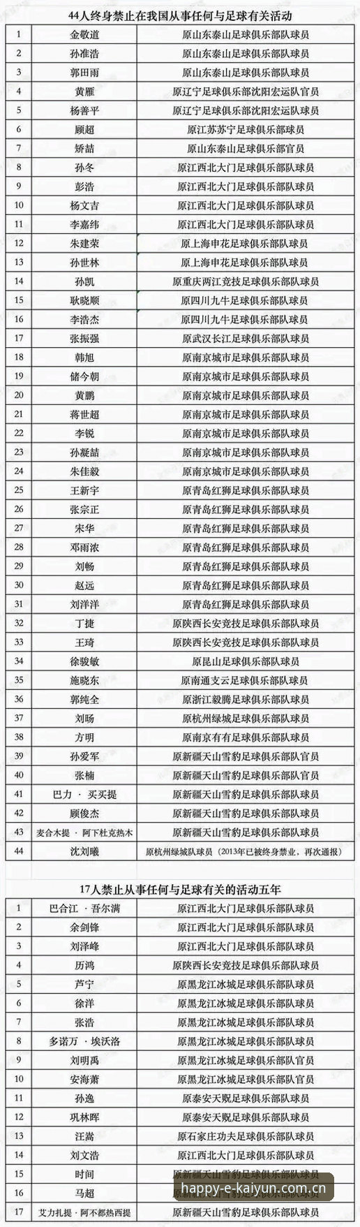 中国足协第三批禁足名单深度分析：从数据治理到规则重构的全面解析