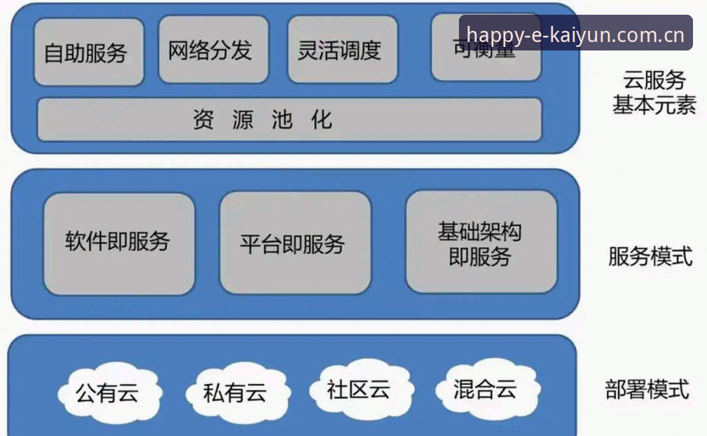揭秘kaiyun体育背后的技术架构：开云官方下载与移动端体验深度评测