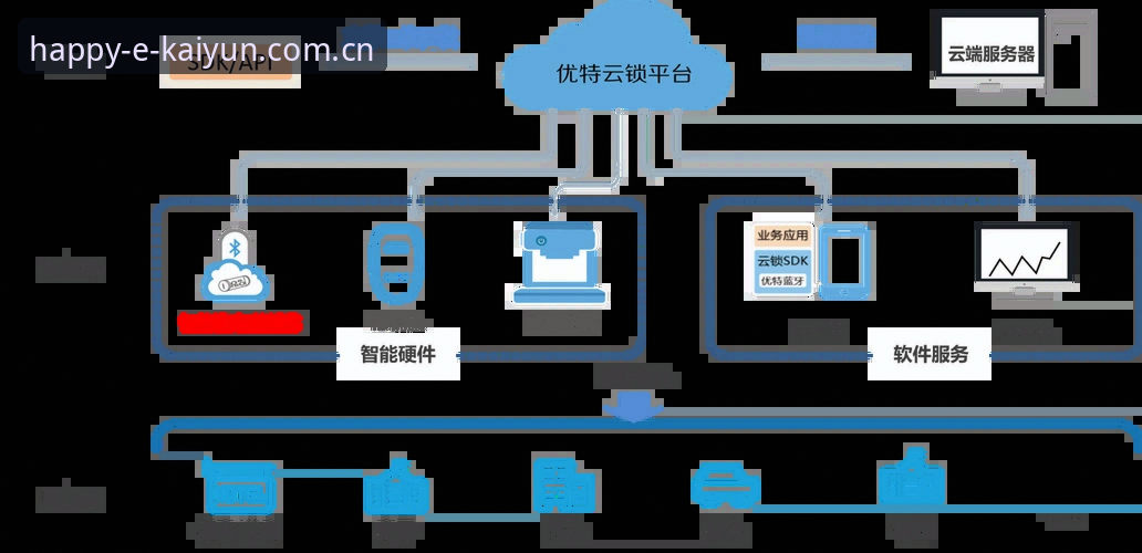 开云真人体验全面解析：从技术架构到终端适配的深度评测